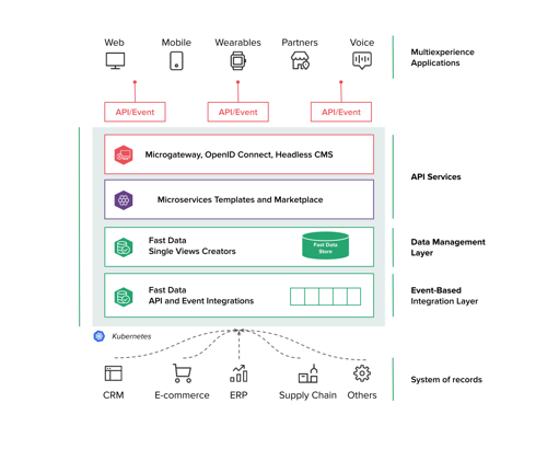fastdata-overview-3ca0e737ed07c5d35c4cfb070d05c0d1-1