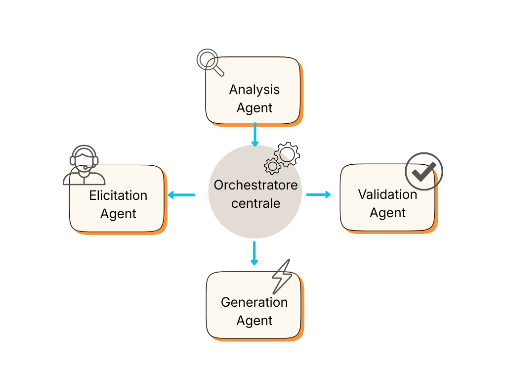 Beige Aesthetic Simple Business Plan Graph
